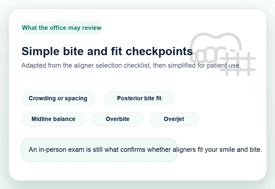 Simplified checklist of crowding, bite fit, midline, overbite, and overjet checkpoints reviewed during a clear aligner consultation